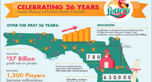 Florida Lottery