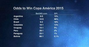 copa america odds