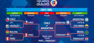 copa-america-final-2015