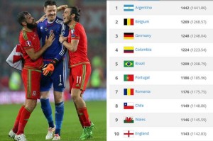Wales better than England in FIFA rankings