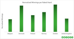British are the worst in poker winnings